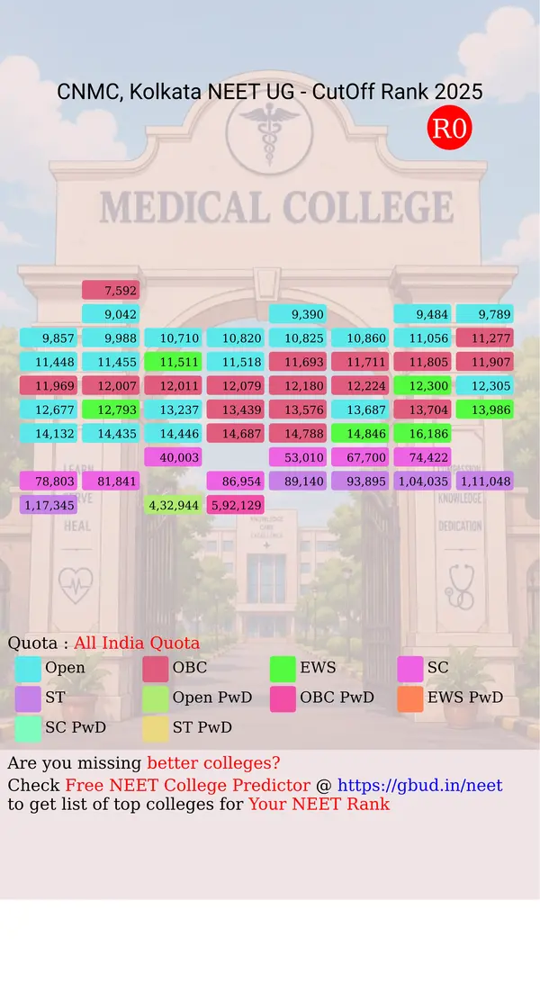 calcutta national medical college kolkata west bengal ug neet all india counseling all india quota cutoff rank 2025 infograph