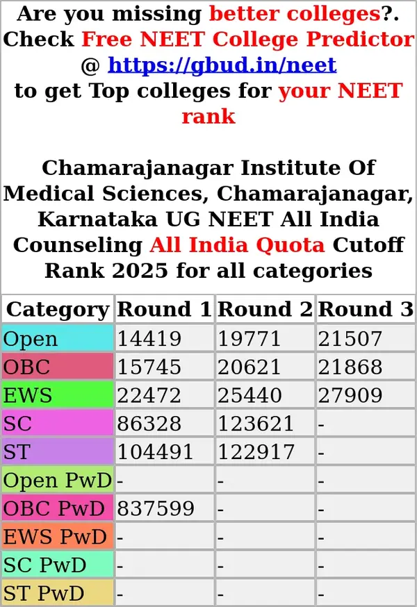 chamarajanagar institute of medical sciences chamarajanagar karnataka ug neet all india counseling all india quota cutoff rank 2025 for all categories