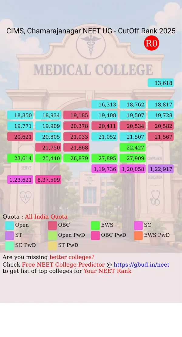 chamarajanagar institute of medical sciences chamarajanagar karnataka ug neet all india counseling all india quota cutoff rank 2025 infograph