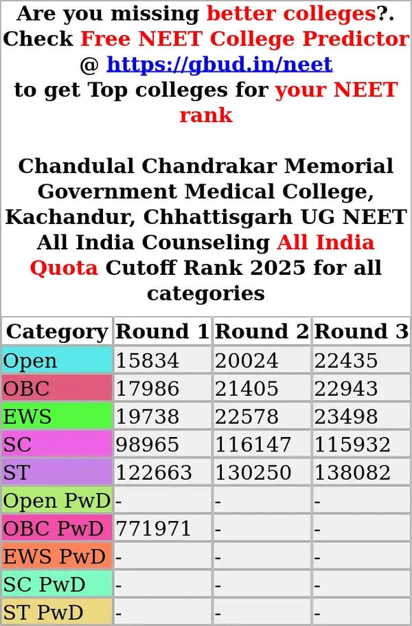 chandulal chandrakar memorial government medical college kachandur chhattisgarh ug neet all india counseling all india quota cutoff rank 2025 for all categories