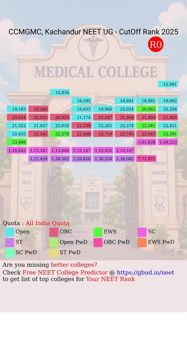 chandulal chandrakar memorial government medical college kachandur chhattisgarh ug neet all india counseling all india quota cutoff rank 2025 infograph