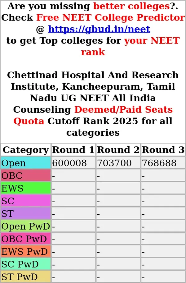 chettinad hospital and research institute kancheepuram tamil nadu ug neet all india counseling deemed paid seats quota cutoff rank 2025 for all categories