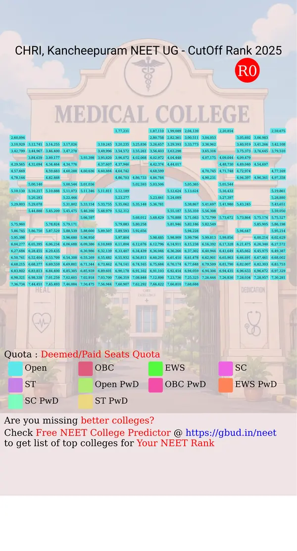 chettinad hospital and research institute kancheepuram tamil nadu ug neet all india counseling deemed paid seats quota cutoff rank 2025 infograph