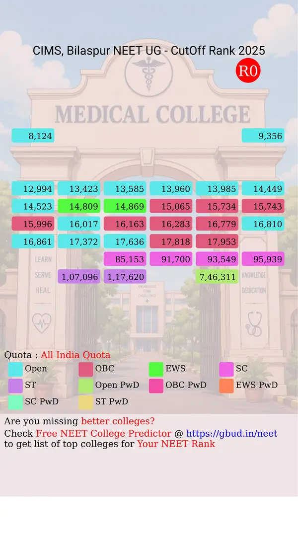 chhattisgarh institute of medical sciences bilaspur chhattisgarh ug neet all india counseling all india quota cutoff rank 2025 infograph