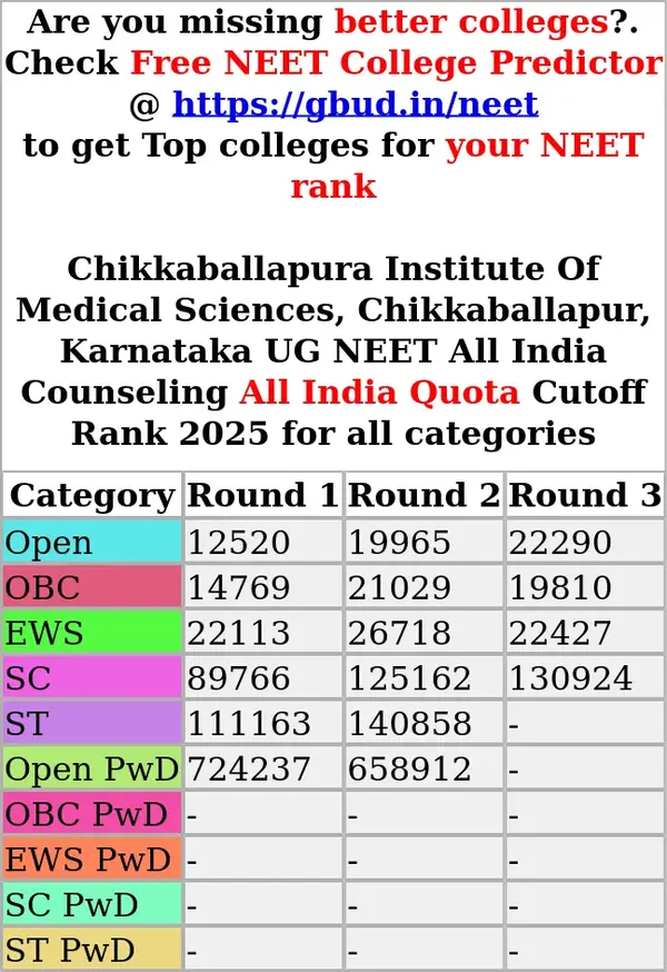 chikkaballapura institute of medical sciences chikkaballapur karnataka ug neet all india counseling all india quota cutoff rank 2025 for all categories