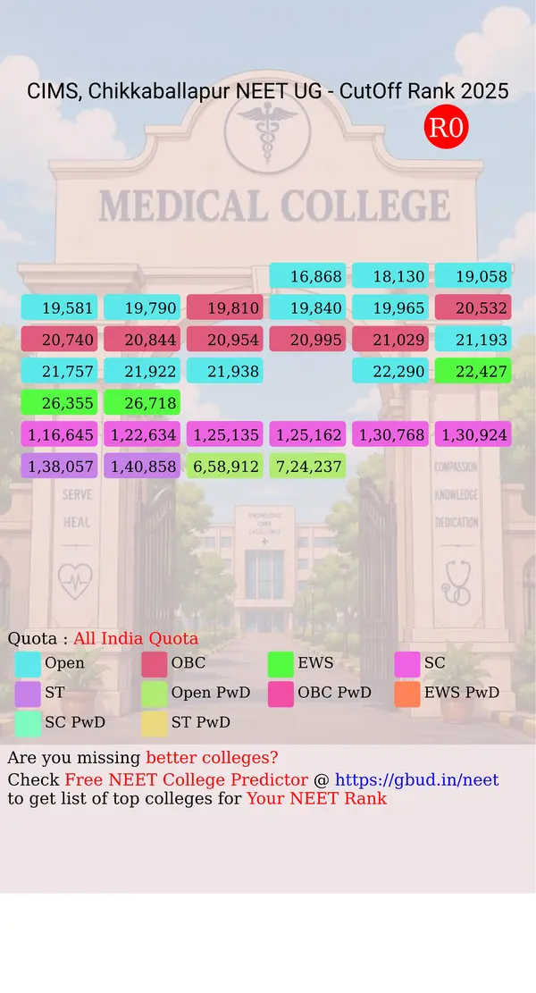 chikkaballapura institute of medical sciences chikkaballapur karnataka ug neet all india counseling all india quota cutoff rank 2025 infograph