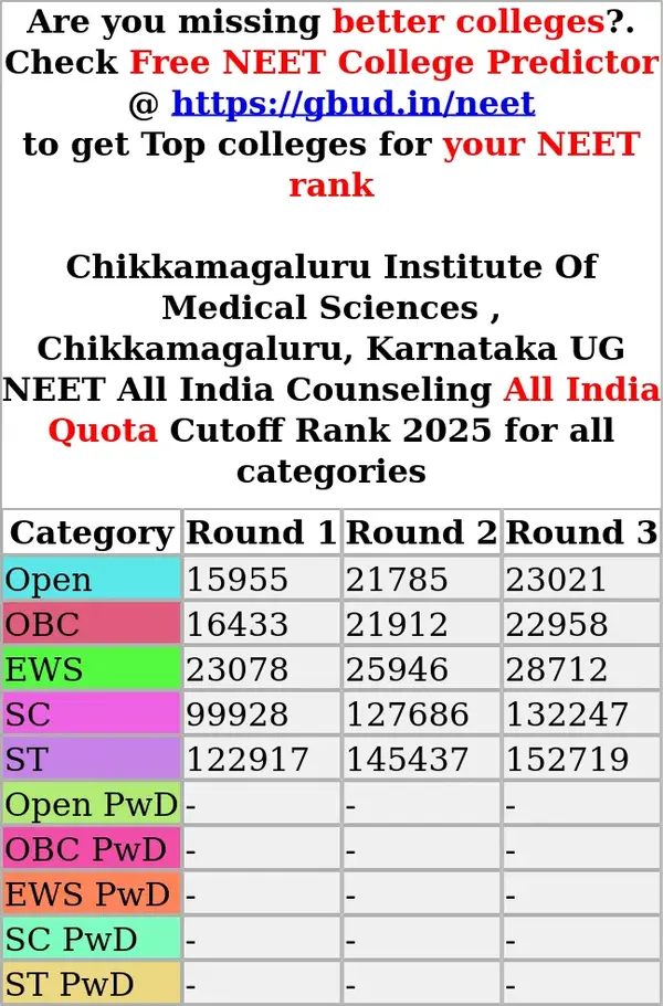 chikkamagaluru institute of medical sciences chikkamagaluru karnataka ug neet all india counseling all india quota cutoff rank 2025 for all categories