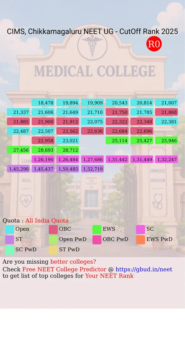 chikkamagaluru institute of medical sciences chikkamagaluru karnataka ug neet all india counseling all india quota cutoff rank 2025 infograph