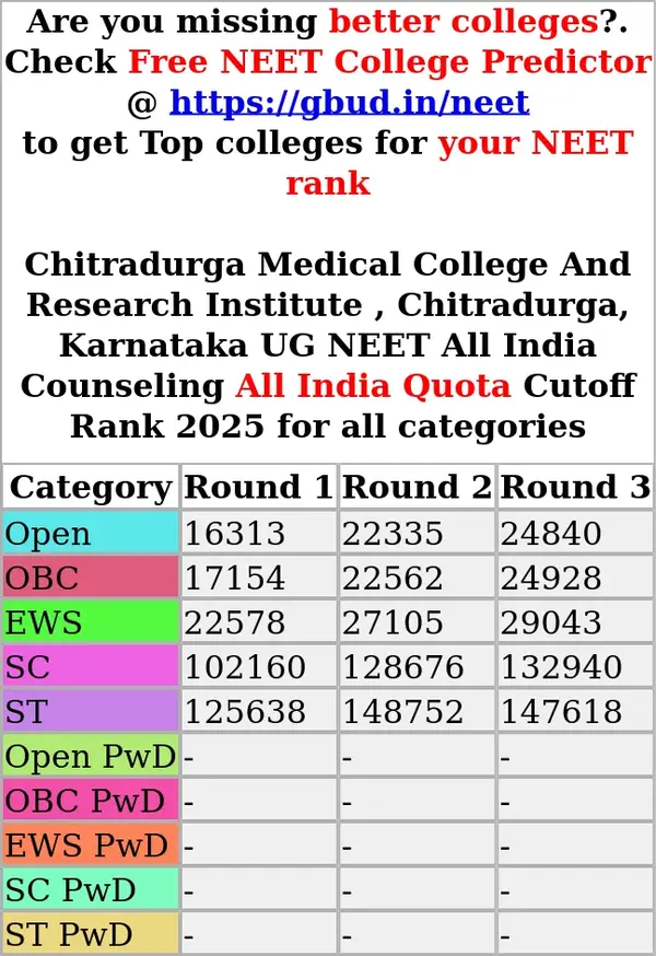 chitradurga medical college and research institute chitradurga karnataka ug neet all india counseling all india quota cutoff rank 2025 for all categories