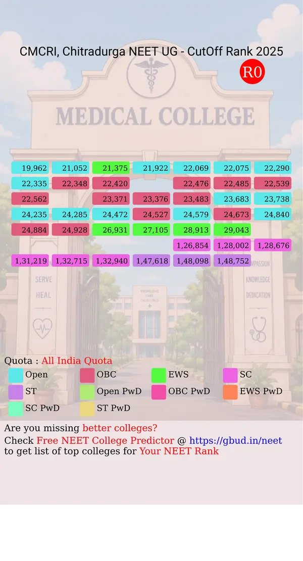 chitradurga medical college and research institute chitradurga karnataka ug neet all india counseling all india quota cutoff rank 2025 infograph