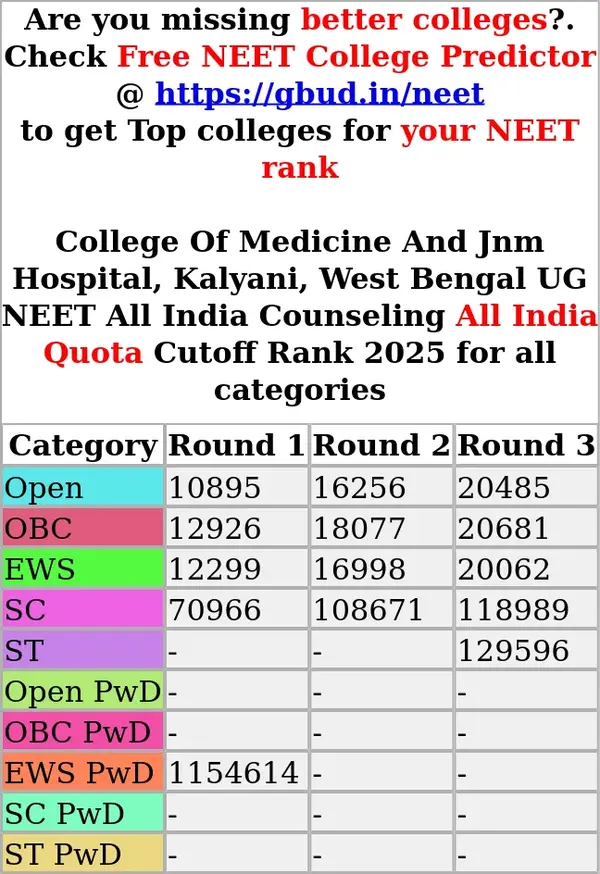 college of medicine and jnm hospital kalyani west bengal ug neet all india counseling all india quota cutoff rank 2025 for all categories