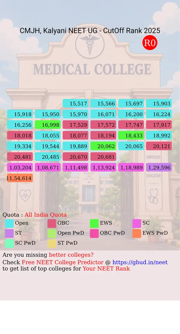 college of medicine and jnm hospital kalyani west bengal ug neet all india counseling all india quota cutoff rank 2025 infograph