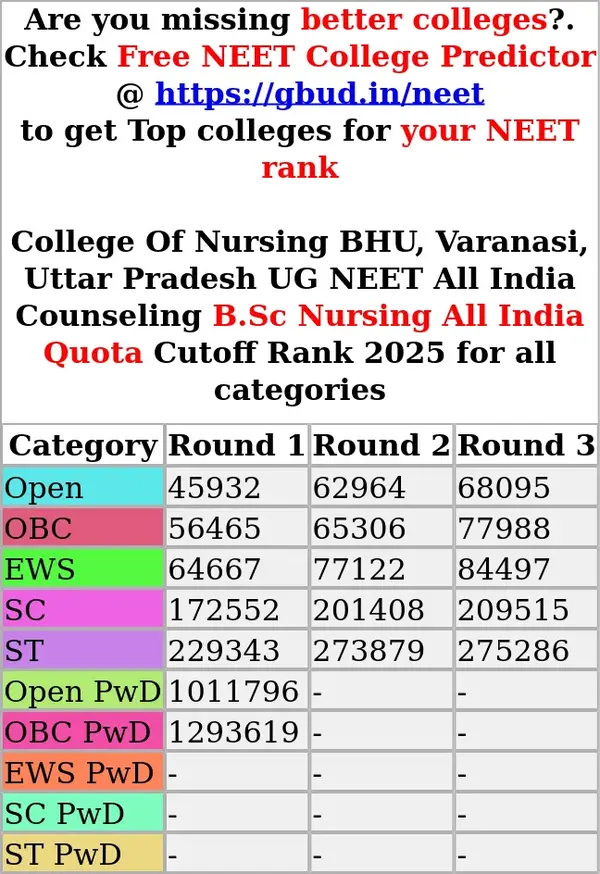 college of nursing bhu varanasi uttar pradesh ug neet all india counseling b sc nursing all india quota cutoff rank 2025 for all categories