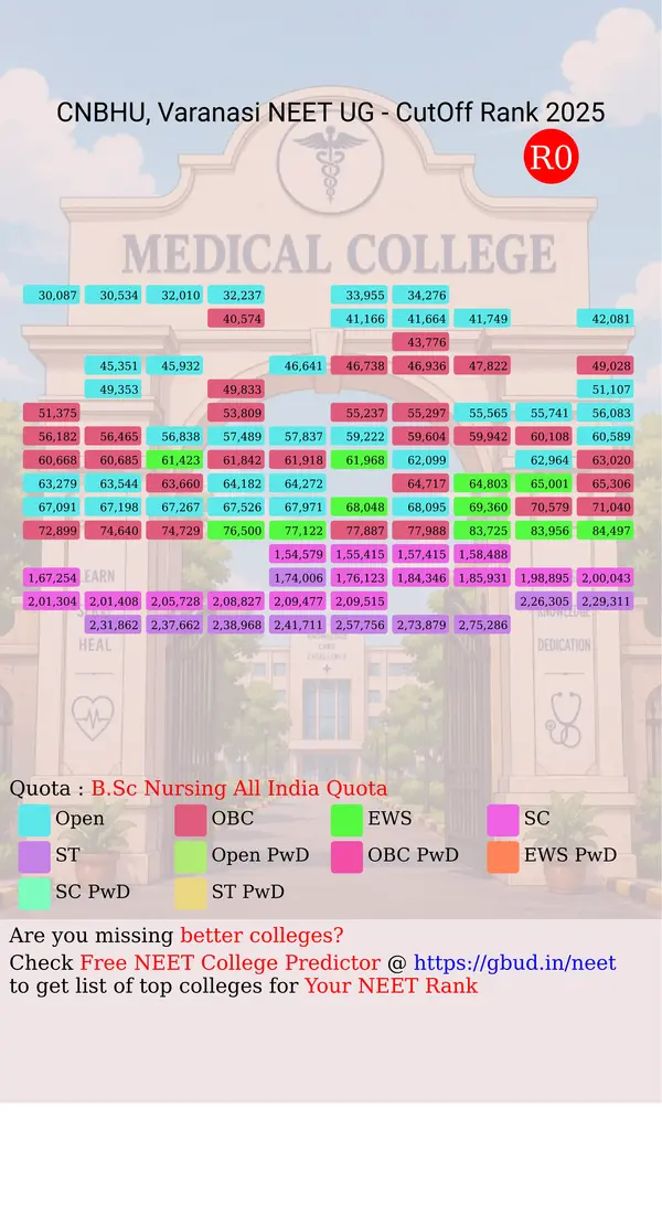 college of nursing bhu varanasi uttar pradesh ug neet all india counseling b sc nursing all india quota cutoff rank 2025 infograph