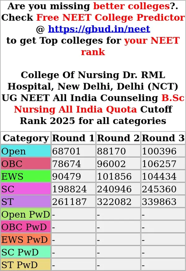 college of nursing dr rml hospital new delhi delhi nct ug neet all india counseling b sc nursing all india quota cutoff rank 2025 for all categories