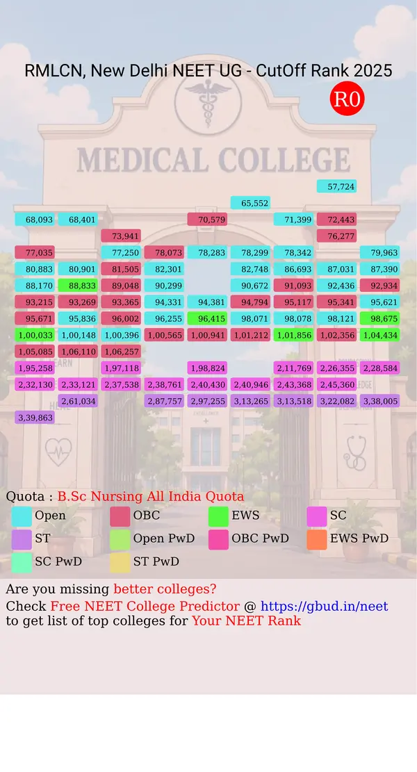 college of nursing dr rml hospital new delhi delhi nct ug neet all india counseling b sc nursing all india quota cutoff rank 2025 infograph