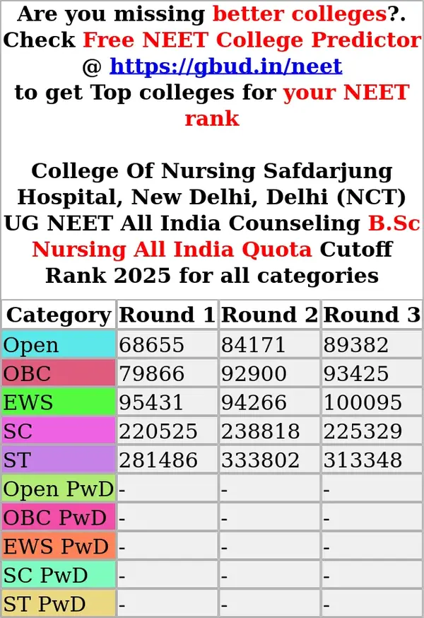 college of nursing safdarjung hospital new delhi delhi nct ug neet all india counseling b sc nursing all india quota cutoff rank 2025 for all categories