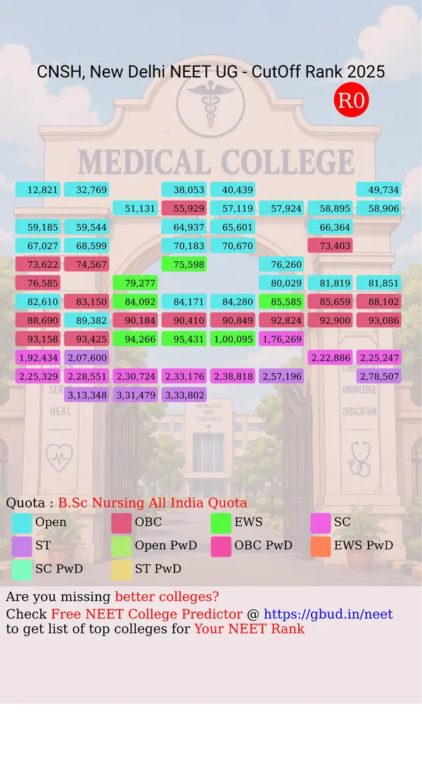 college of nursing safdarjung hospital new delhi delhi nct ug neet all india counseling b sc nursing all india quota cutoff rank 2025 infograph