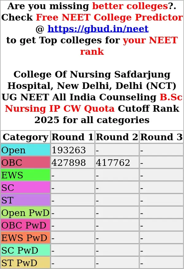 college of nursing safdarjung hospital new delhi delhi nct ug neet all india counseling b sc nursing ip cw quota cutoff rank 2025 for all categories