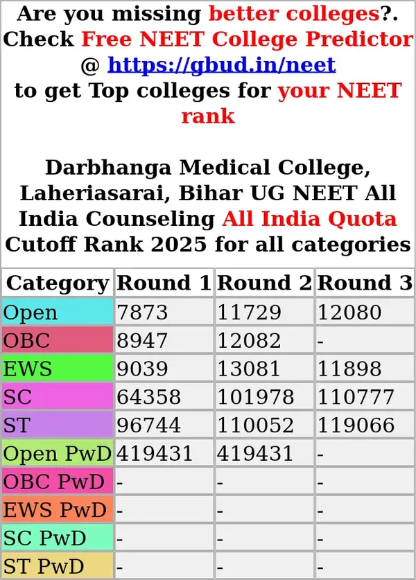 darbhanga medical college laheriasarai bihar ug neet all india counseling all india quota cutoff rank 2025 for all categories