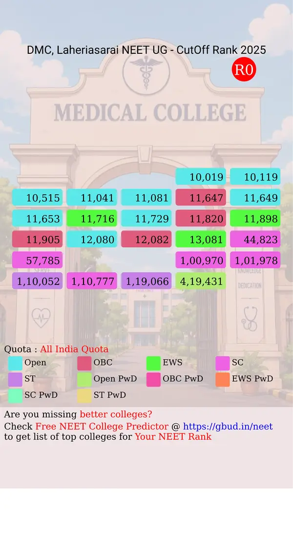 darbhanga medical college laheriasarai bihar ug neet all india counseling all india quota cutoff rank 2025 infograph