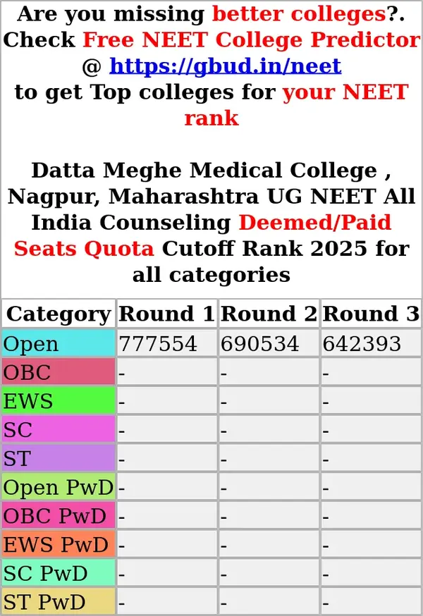 datta meghe medical college nagpur maharashtra ug neet all india counseling deemed paid seats quota cutoff rank 2025 for all categories