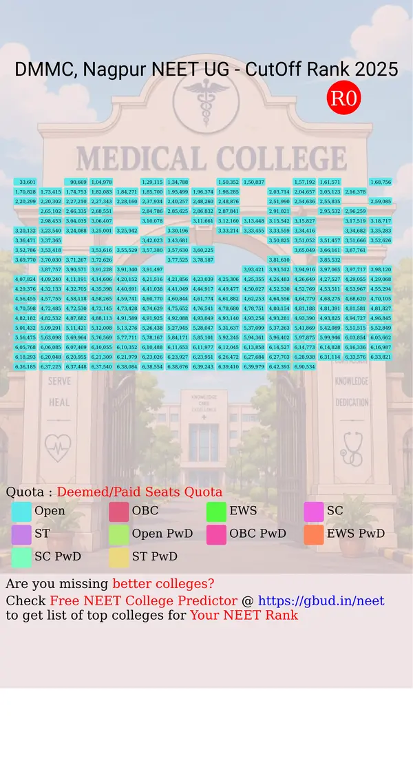 datta meghe medical college nagpur maharashtra ug neet all india counseling deemed paid seats quota cutoff rank 2025 infograph