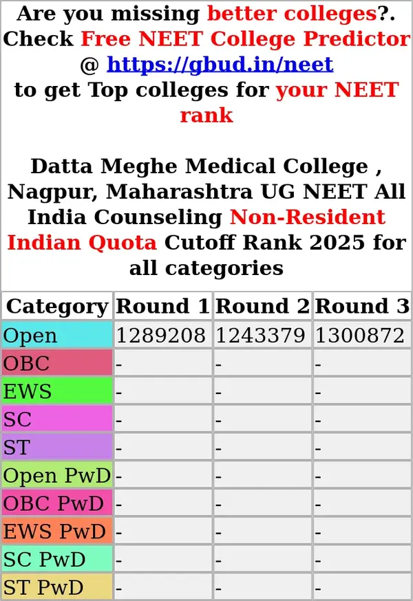 datta meghe medical college nagpur maharashtra ug neet all india counseling non resident indian quota cutoff rank 2025 for all categories