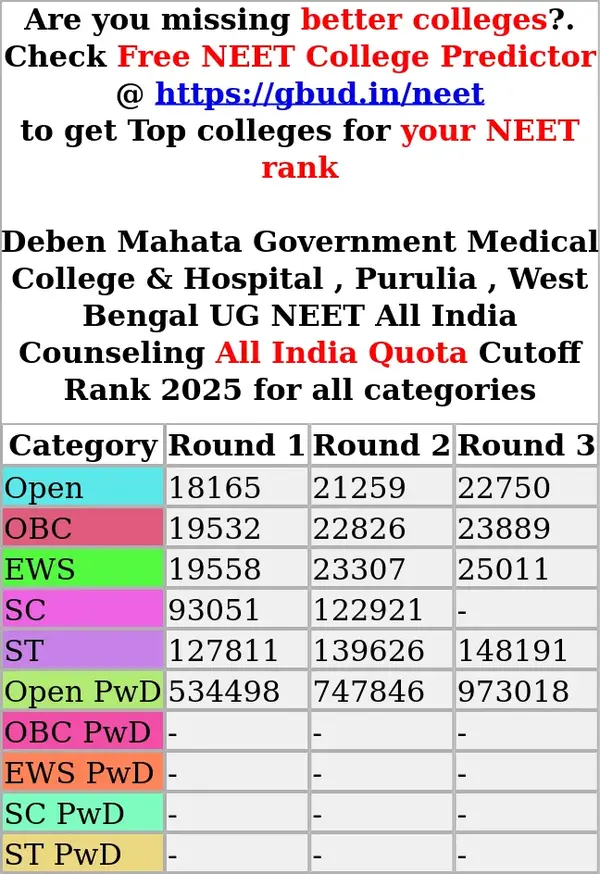 deben mahata government medical college hospital purulia west bengal ug neet all india counseling all india quota cutoff rank 2025 for all categories