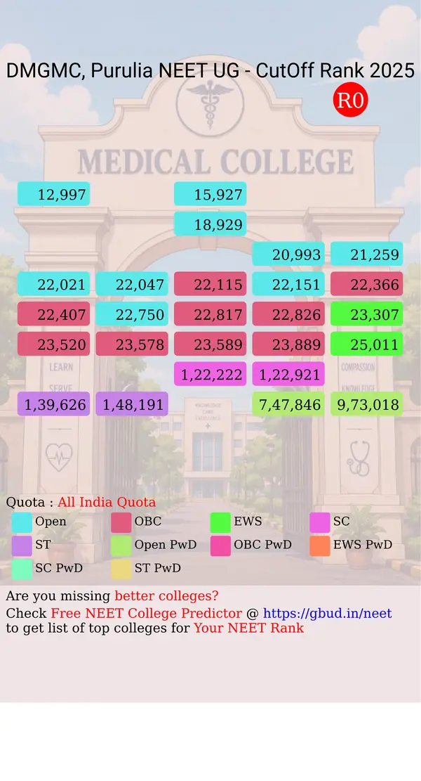 deben mahata government medical college hospital purulia west bengal ug neet all india counseling all india quota cutoff rank 2025 infograph