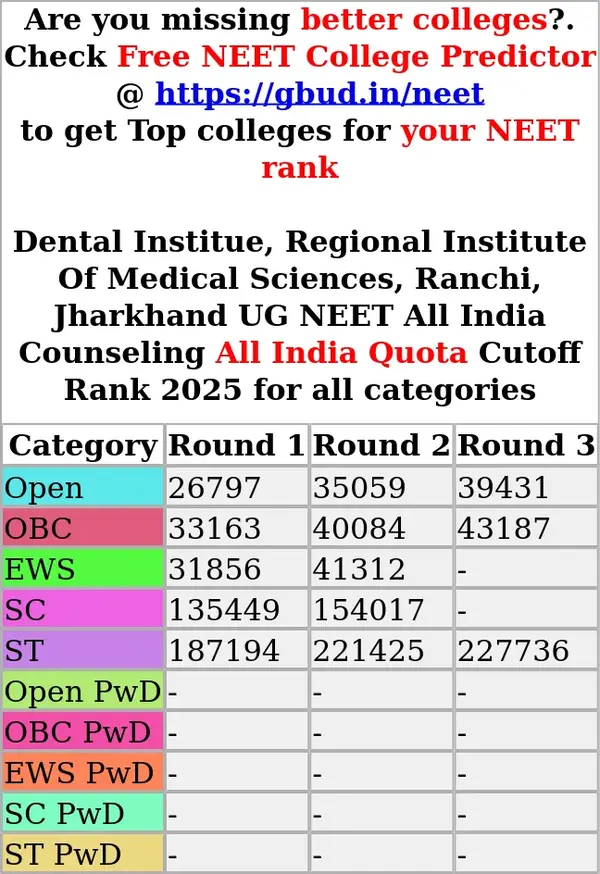 dental institue regional institute of medical sciences ranchi jharkhand ug neet all india counseling all india quota cutoff rank 2025 for all categories