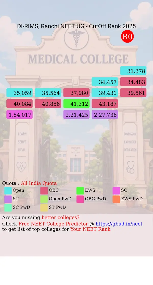 dental institue regional institute of medical sciences ranchi jharkhand ug neet all india counseling all india quota cutoff rank 2025 infograph