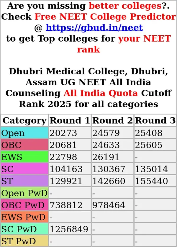 dhubri medical college dhubri assam ug neet all india counseling all india quota cutoff rank 2025 for all categories