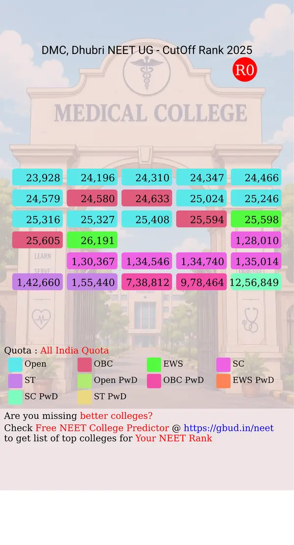 dhubri medical college dhubri assam ug neet all india counseling all india quota cutoff rank 2025 infograph