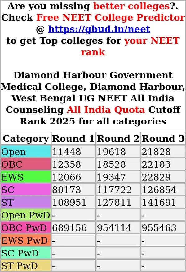 diamond harbour government medical college diamond harbour west bengal ug neet all india counseling all india quota cutoff rank 2025 for all categories