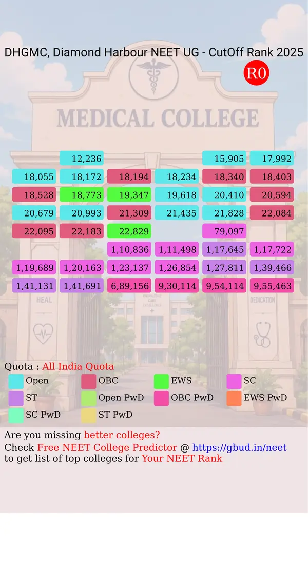 diamond harbour government medical college diamond harbour west bengal ug neet all india counseling all india quota cutoff rank 2025 infograph