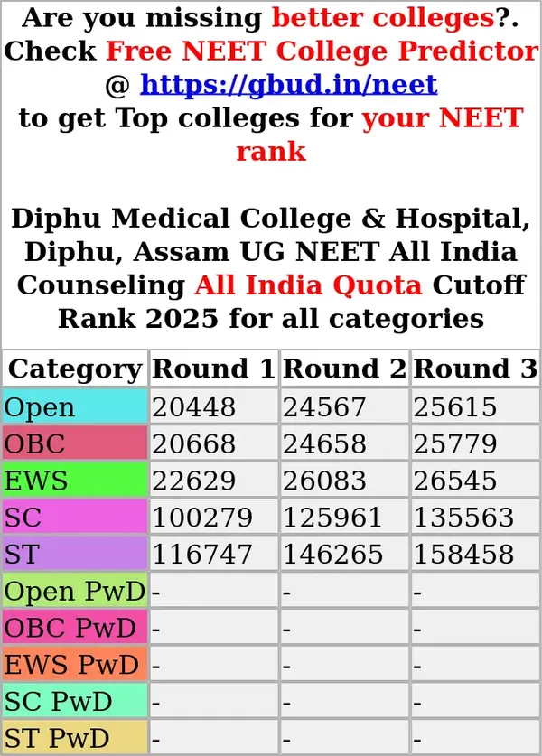 diphu medical college hospital diphu assam ug neet all india counseling all india quota cutoff rank 2025 for all categories