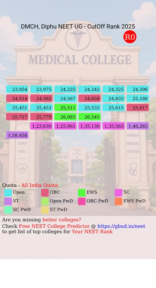 diphu medical college hospital diphu assam ug neet all india counseling all india quota cutoff rank 2025 infograph