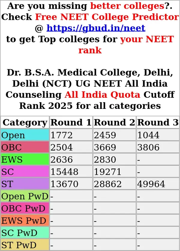 dr b s a medical college delhi delhi nct ug neet all india counseling all india quota cutoff rank 2025 for all categories