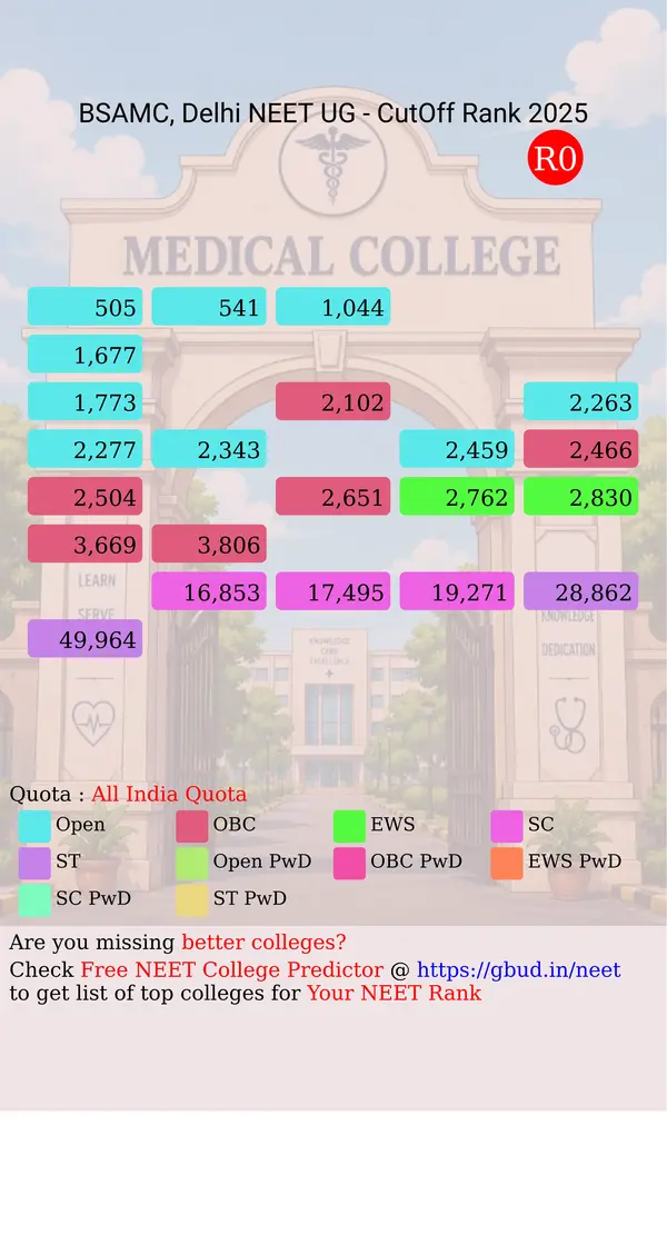 dr b s a medical college delhi delhi nct ug neet all india counseling all india quota cutoff rank 2025 infograph