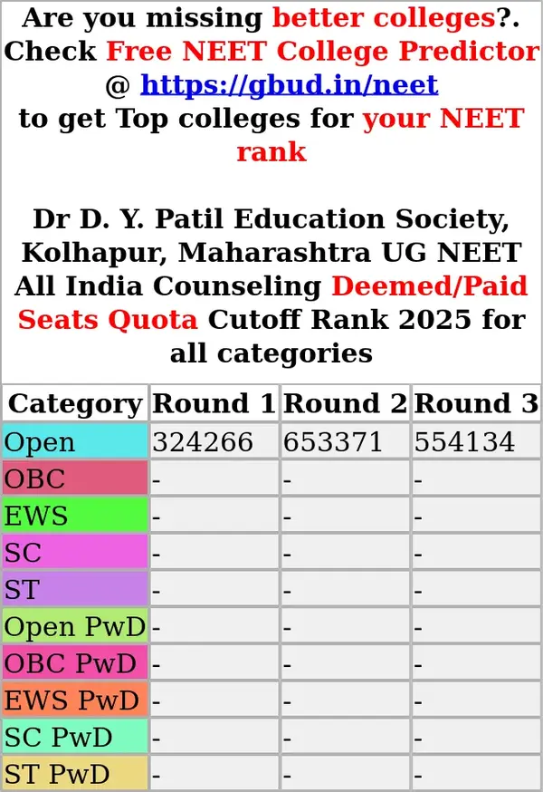 dr d y patil education society kolhapur maharashtra ug neet all india counseling deemed paid seats quota cutoff rank 2025 for all categories
