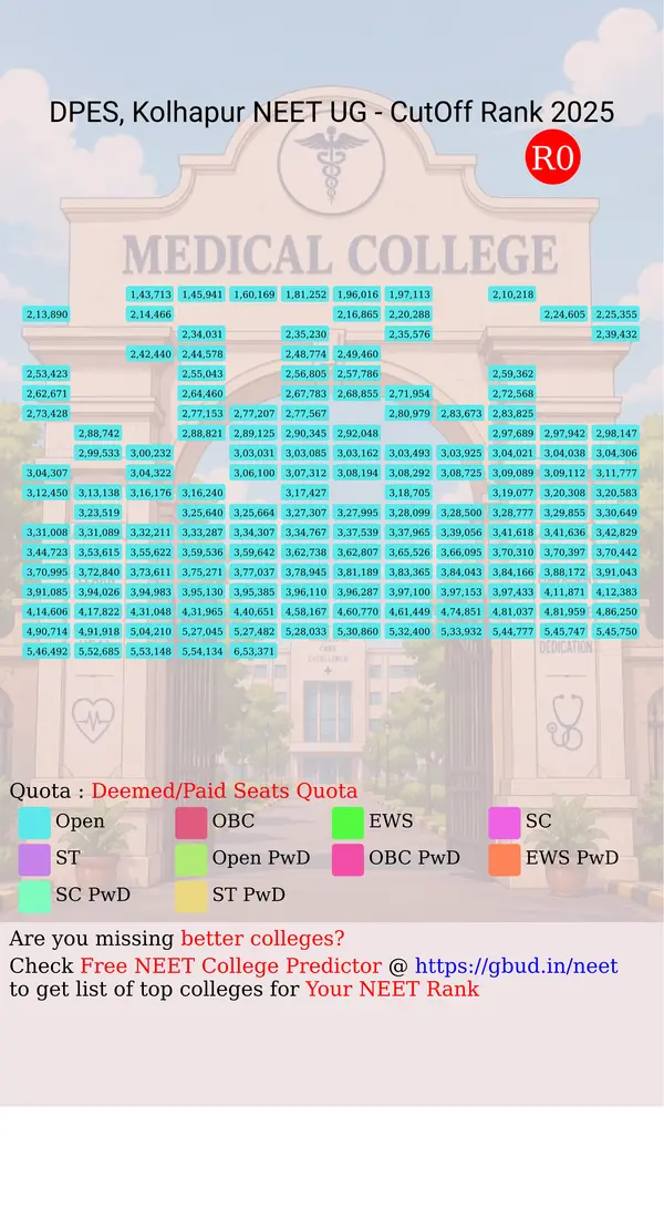 dr d y patil education society kolhapur maharashtra ug neet all india counseling deemed paid seats quota cutoff rank 2025 infograph
