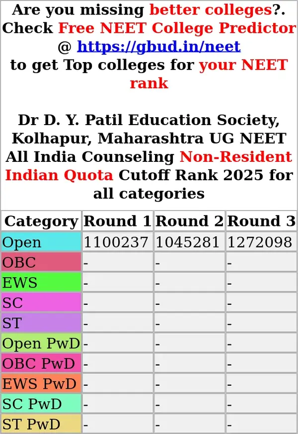 dr d y patil education society kolhapur maharashtra ug neet all india counseling non resident indian quota cutoff rank 2025 for all categories