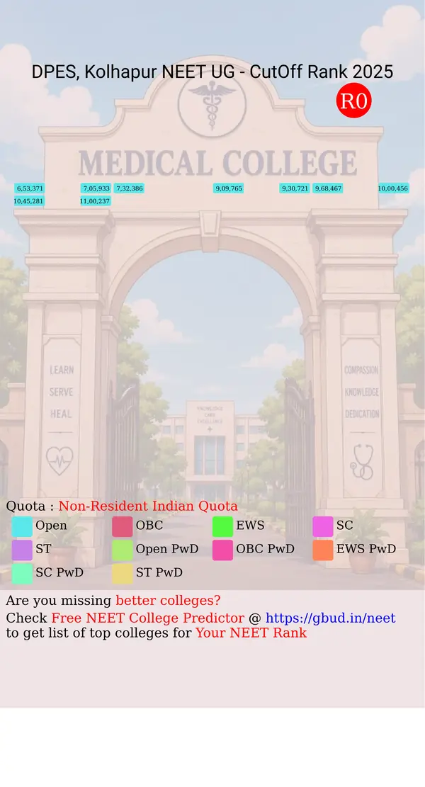 dr d y patil education society kolhapur maharashtra ug neet all india counseling non resident indian quota cutoff rank 2025 infograph
