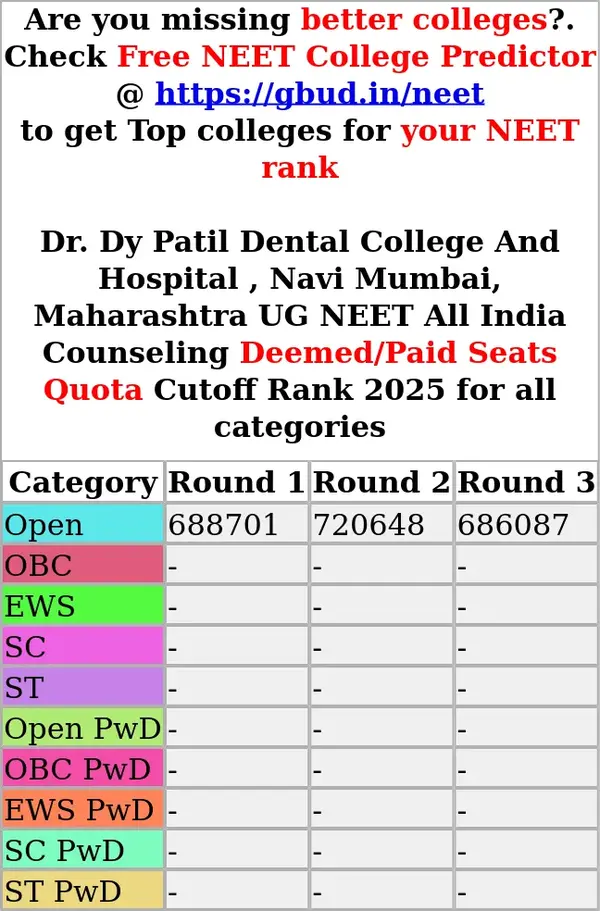dr dy patil dental college and hospital navi mumbai maharashtra ug neet all india counseling deemed paid seats quota cutoff rank 2025 for all categories