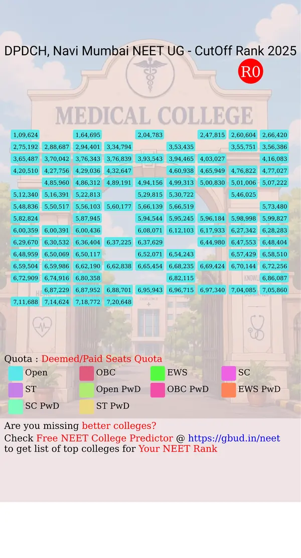 dr dy patil dental college and hospital navi mumbai maharashtra ug neet all india counseling deemed paid seats quota cutoff rank 2025 infograph