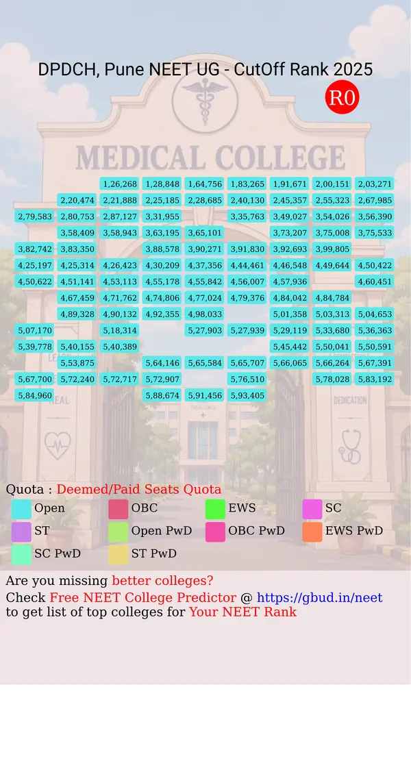 dr dy patil dental college and hospital pune maharashtra ug neet all india counseling deemed paid seats quota cutoff rank 2025 infograph