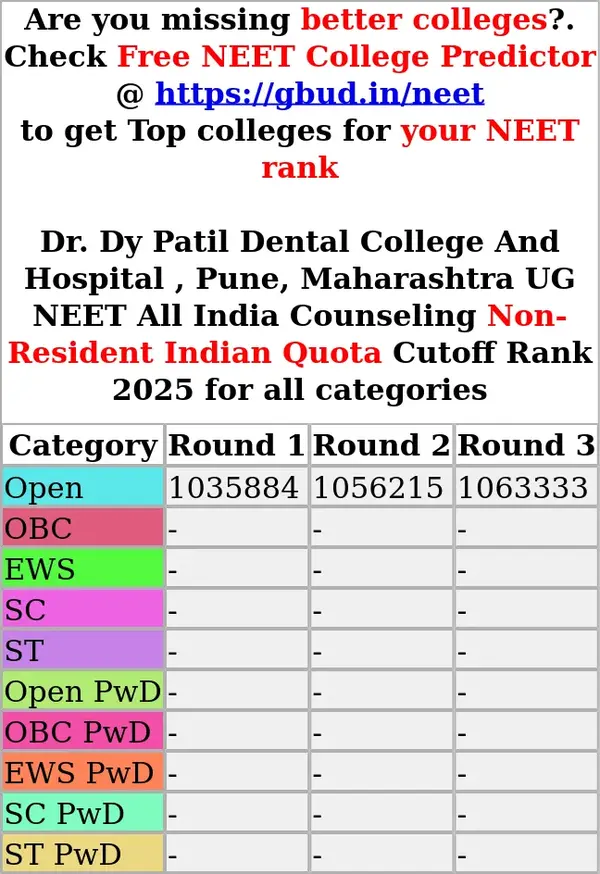 dr dy patil dental college and hospital pune maharashtra ug neet all india counseling non resident indian quota cutoff rank 2025 for all categories