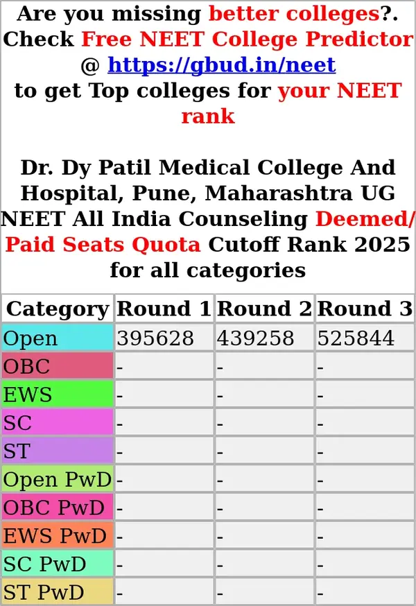 dr dy patil medical college and hospital pune maharashtra ug neet all india counseling deemed paid seats quota cutoff rank 2025 for all categories