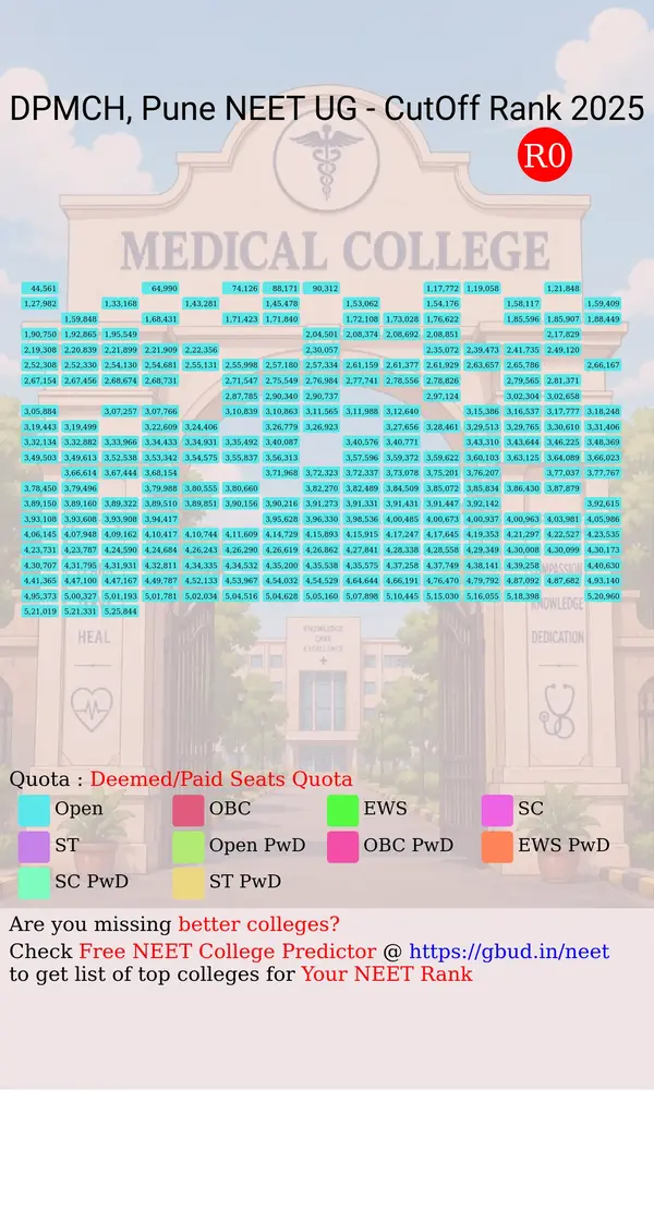 dr dy patil medical college and hospital pune maharashtra ug neet all india counseling deemed paid seats quota cutoff rank 2025 infograph